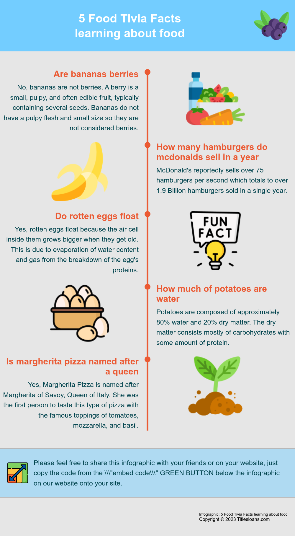 Infographic: 5 Food Tivia Facts learning about food