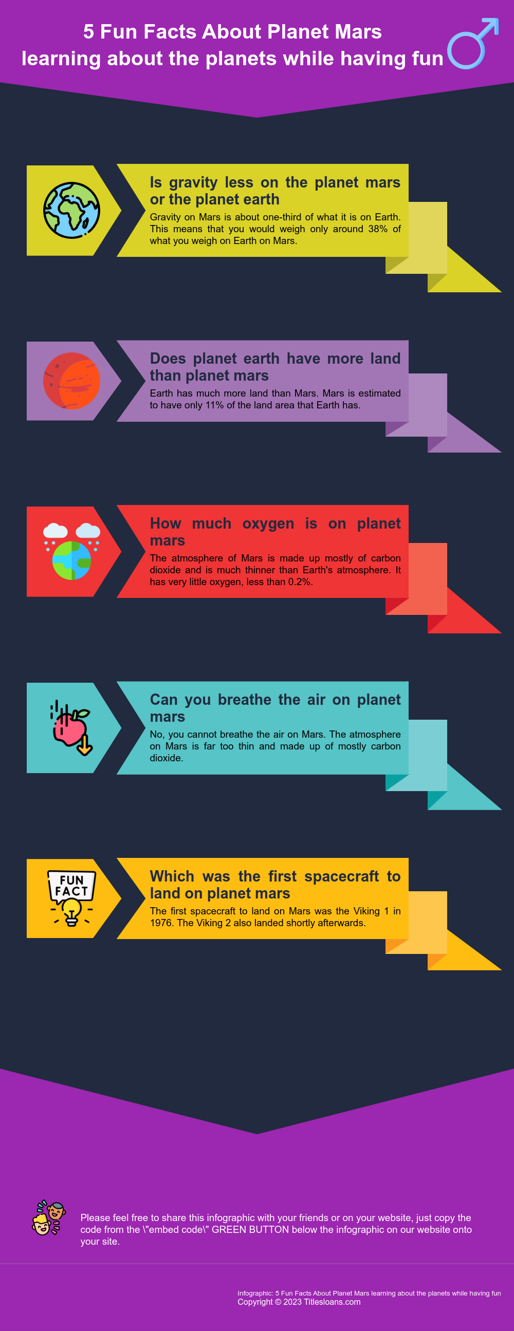 Infographic: 5 Fun Facts About Planet Mars learning about the planets while having fun