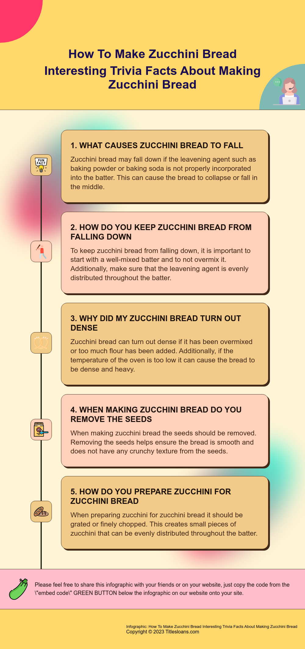 Infographic: How To Make Zucchini Bread Interesting Trivia Facts About Making Zucchini Bread