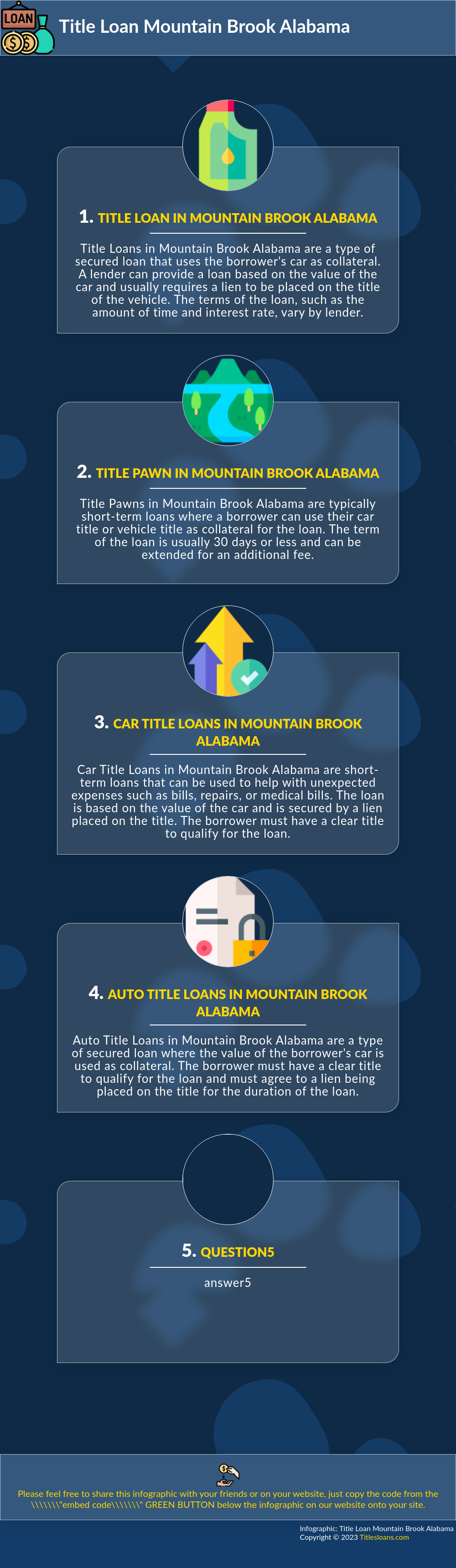 Infographic: Title Loan Mountain Brook Alabama  