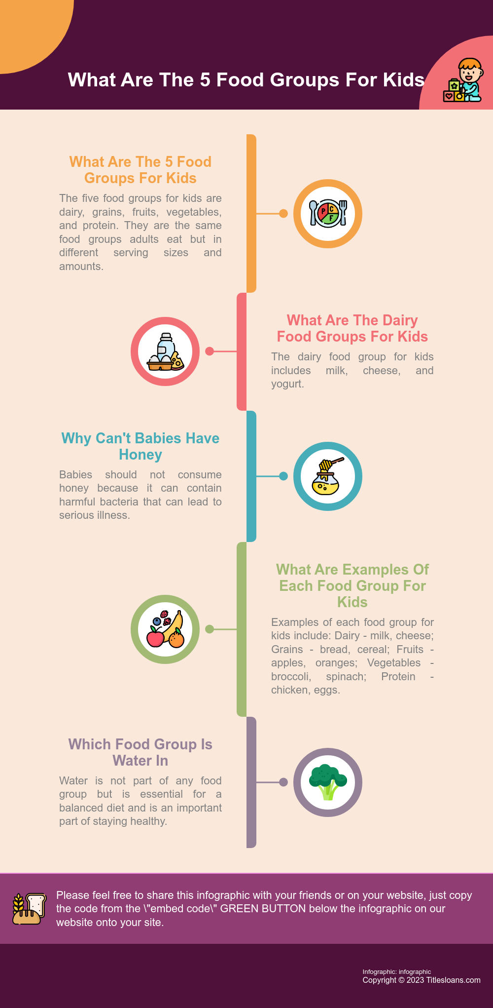 Infographic: What Are The 5 Food Groups For Kids  