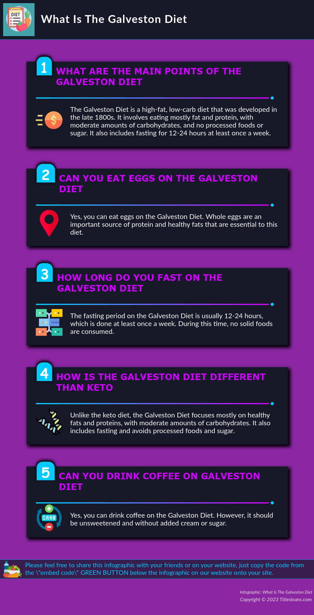 Infographic: What Is The Galveston Diet  