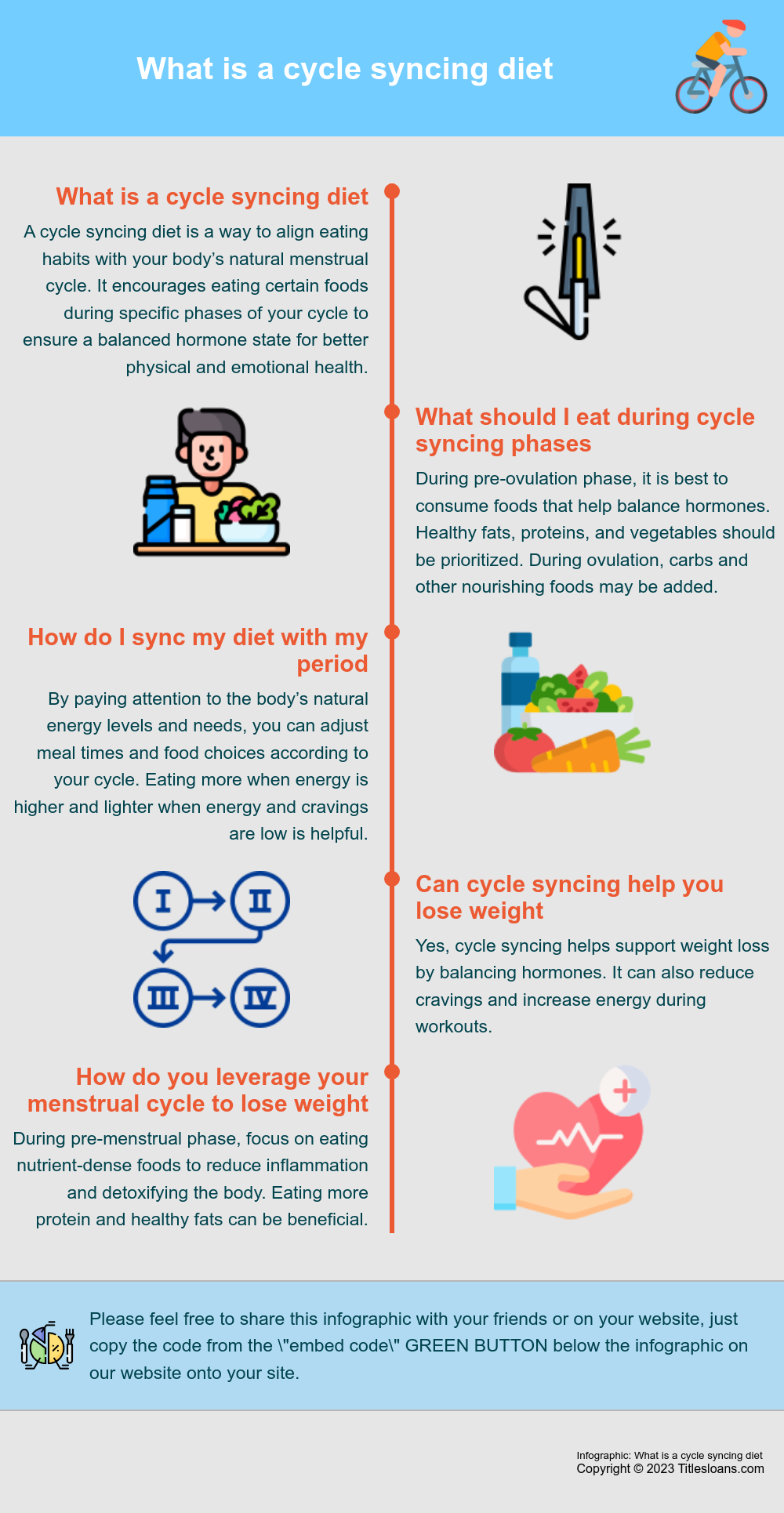 Infographic: What is a cycle syncing diet  