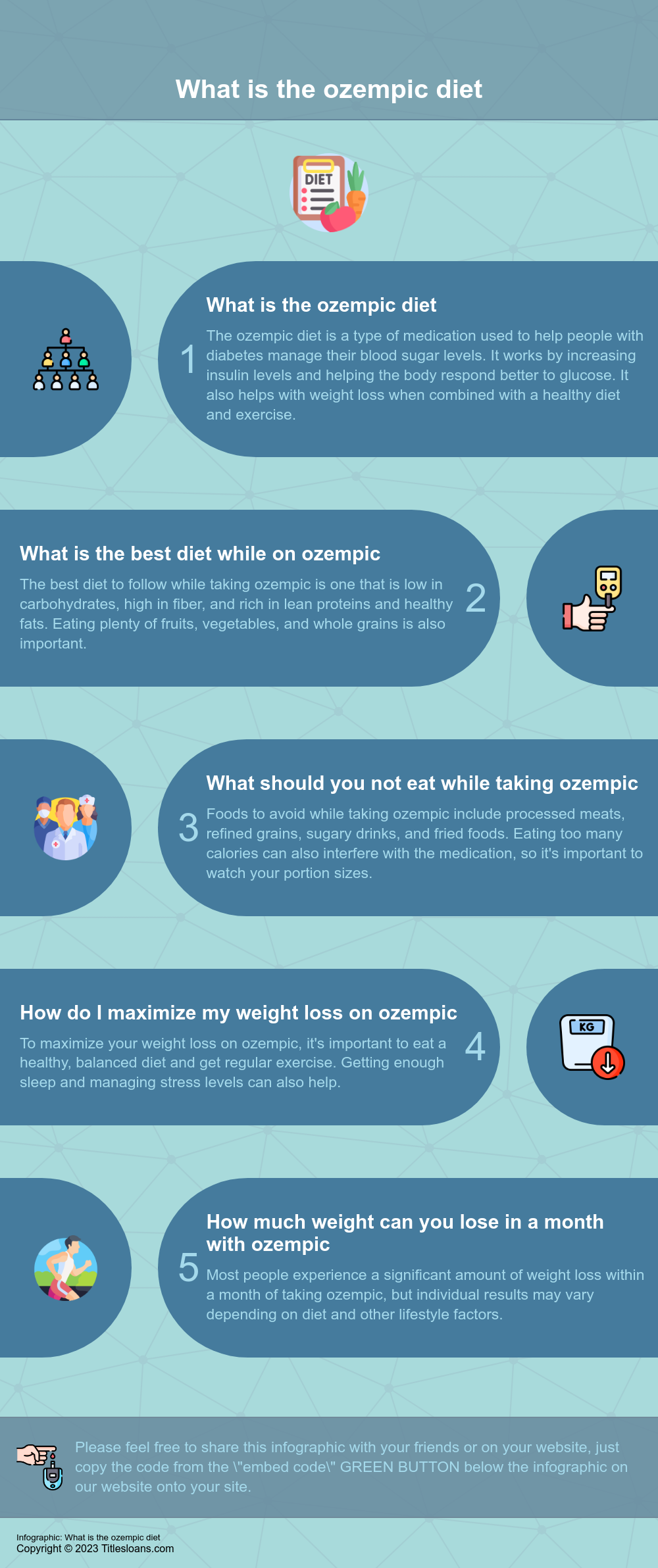 Infographic: What is the ozempic diet  
