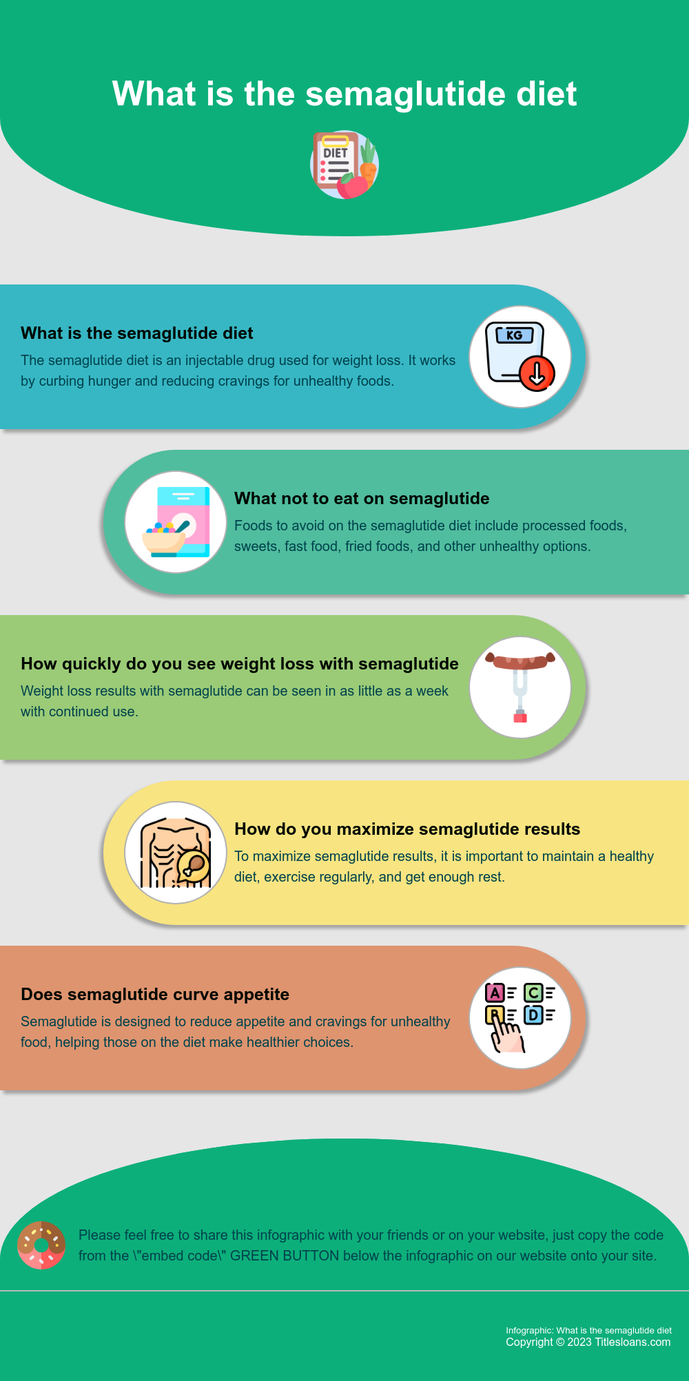 Infographic: What is the semaglutide diet  
