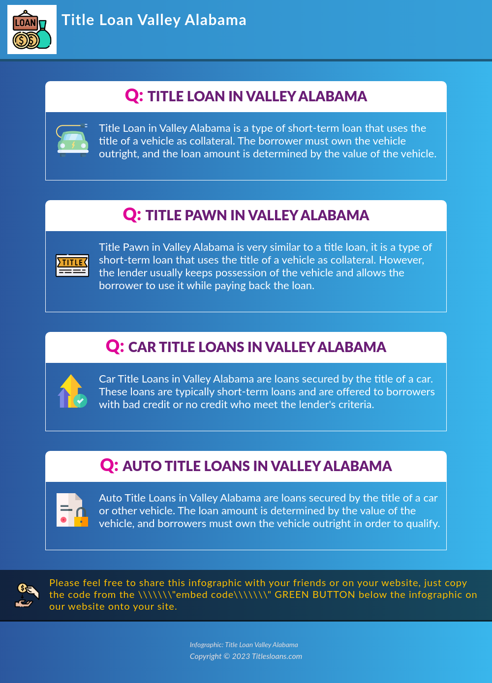 Infographic: Title Loan Valley Alabama  
