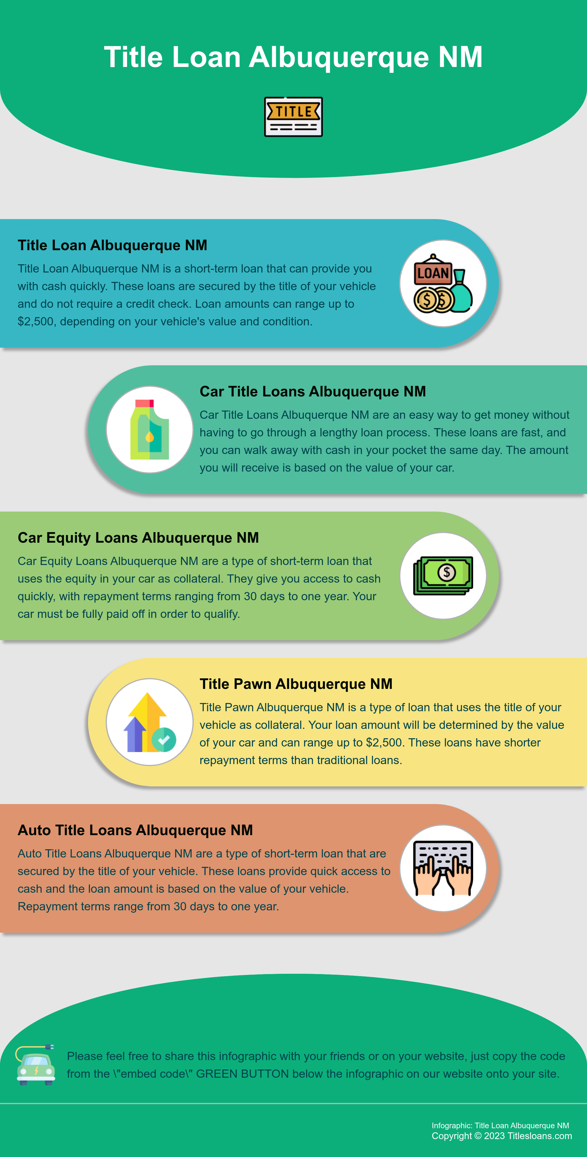 Infographic: Title Loan Albuquerque NM  