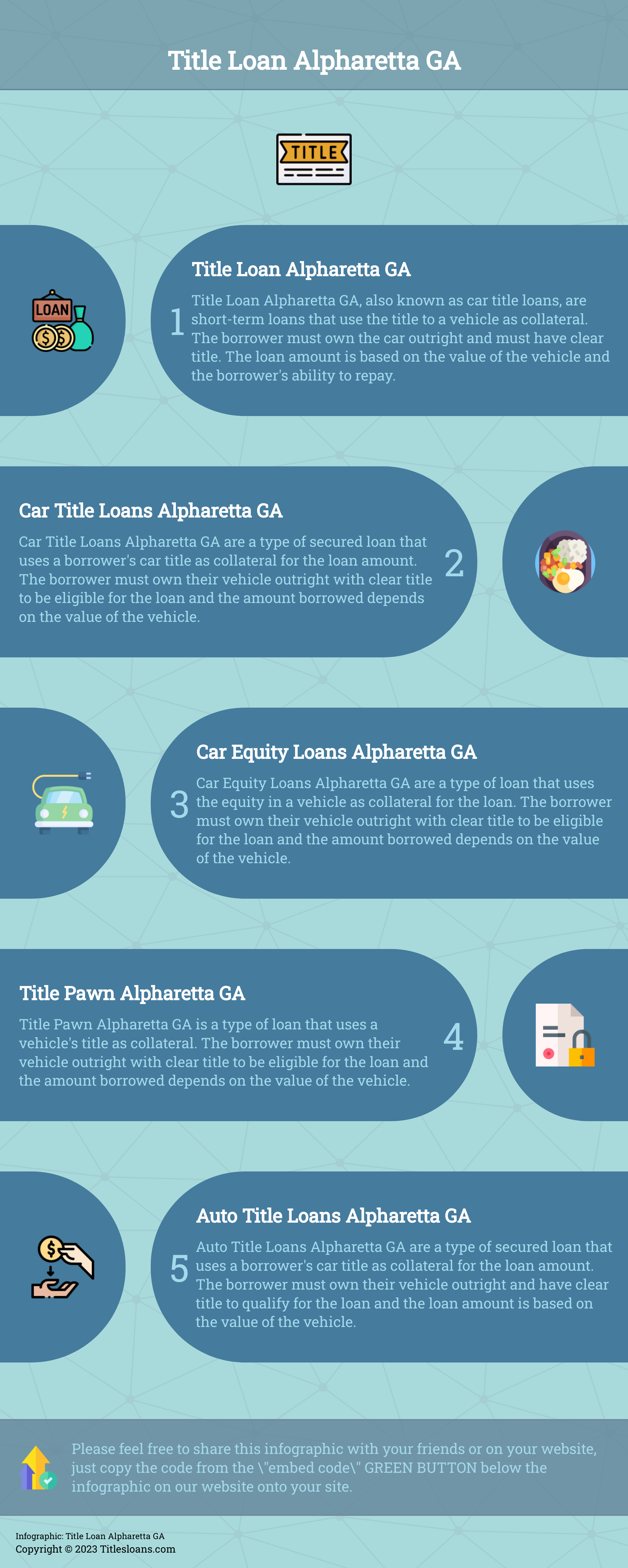 Infographic: Title Loan Alpharetta GA  