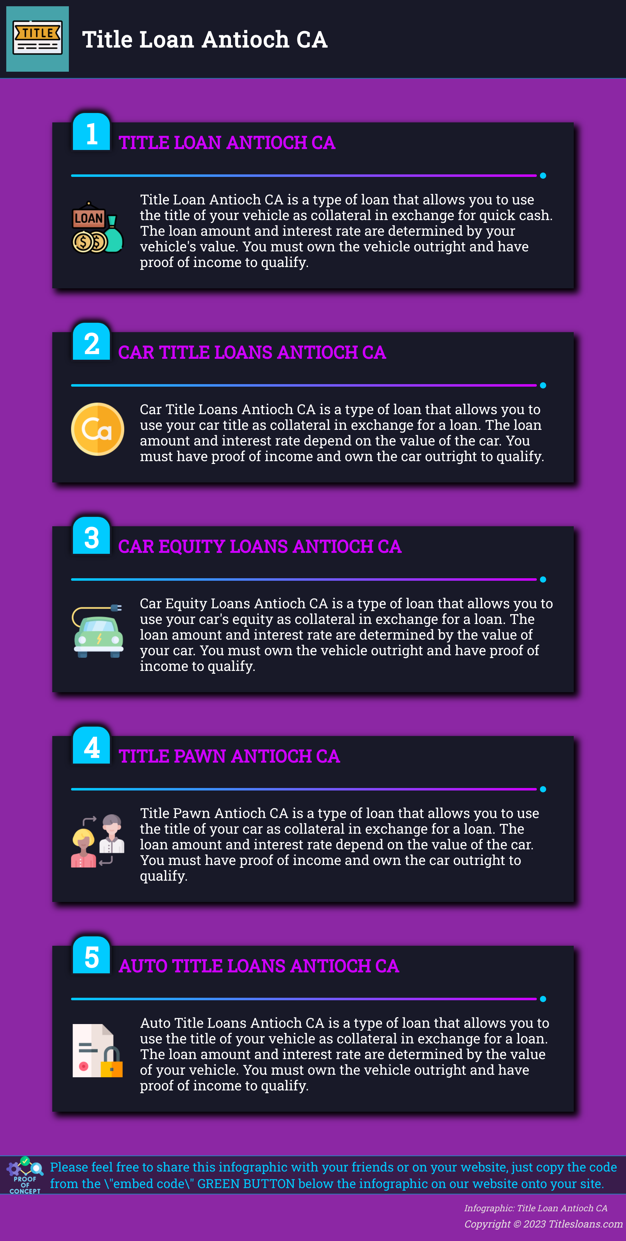 Infographic: Title Loan Antioch CA  