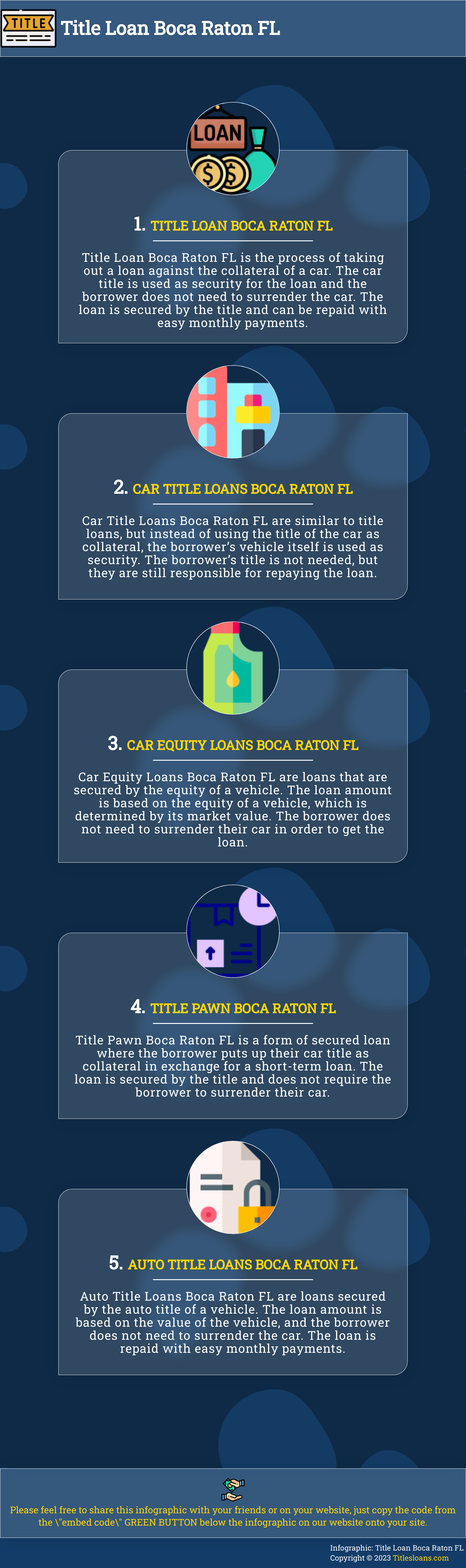 Infographic: Title Loan Boca Raton FL  