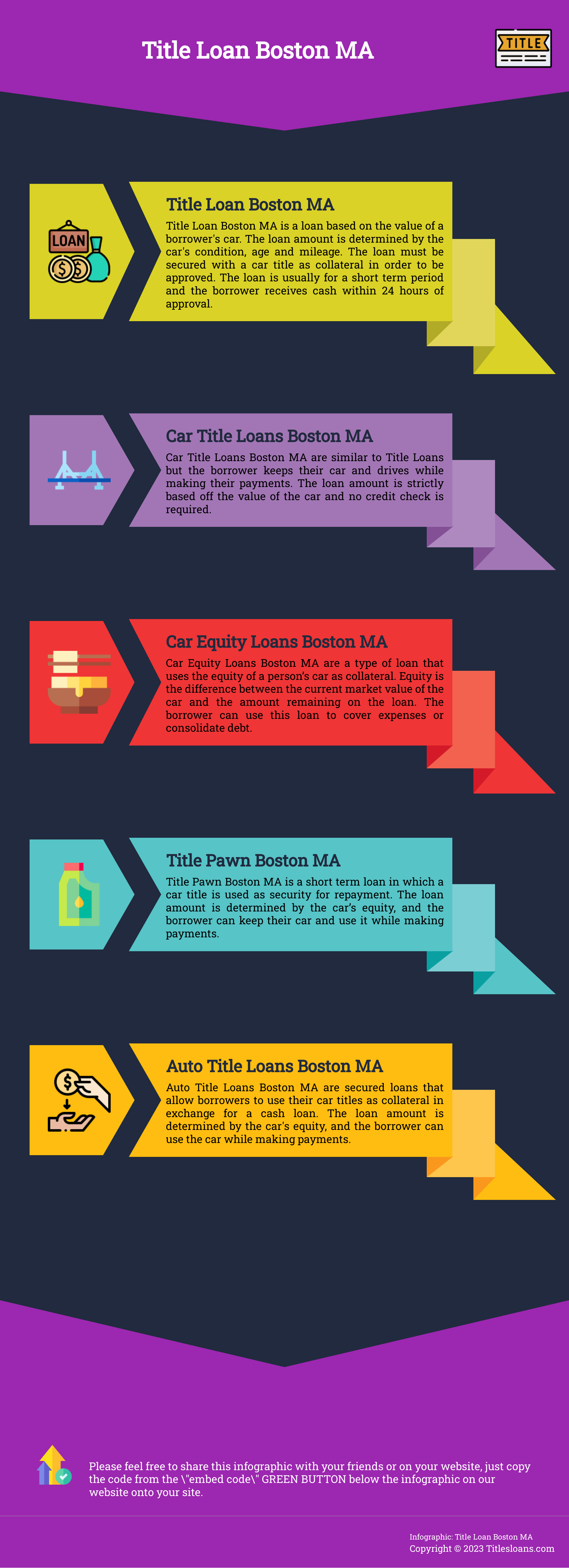 Infographic: Title Loan Boston MA  
