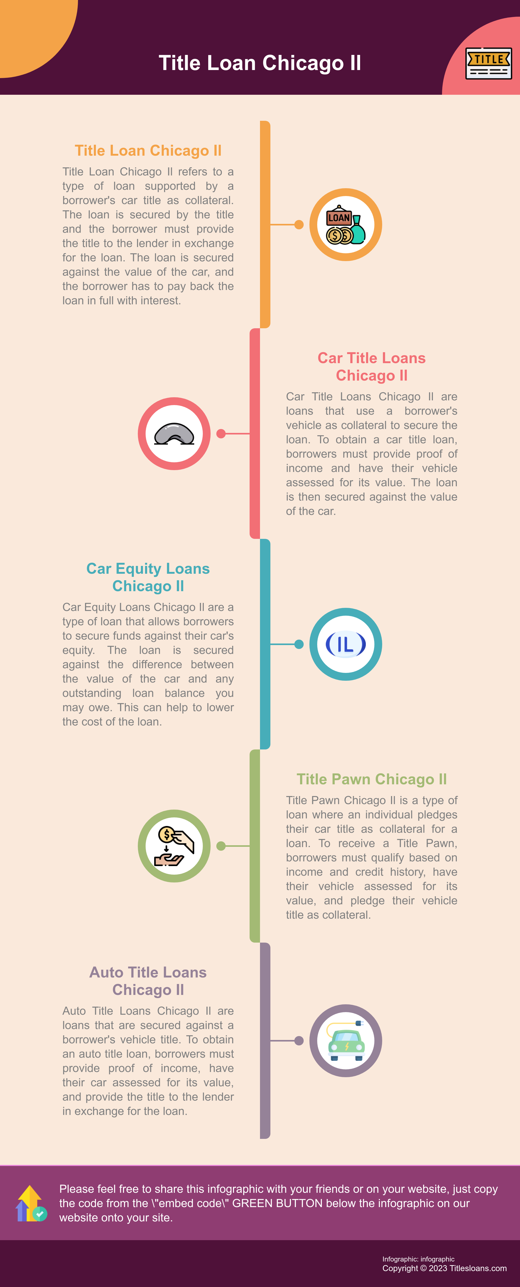 Infographic: Title Loan Chicago Il 