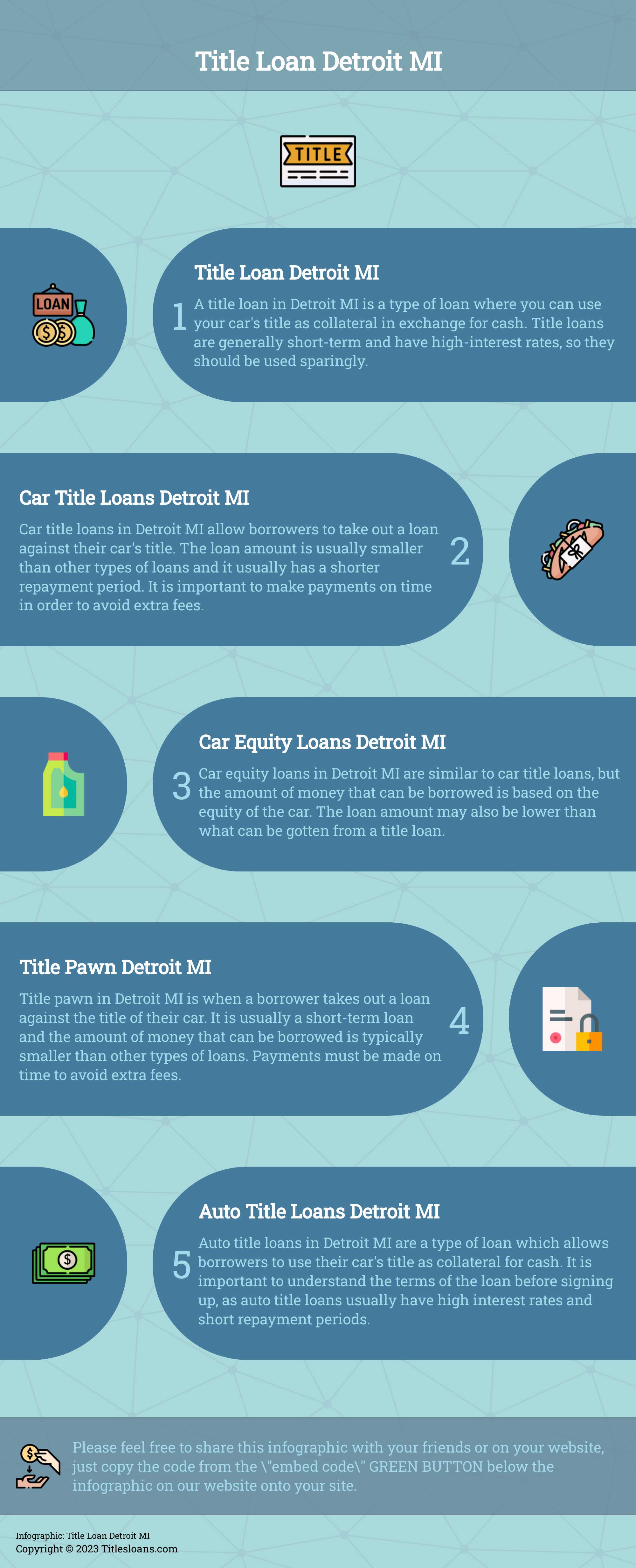 Infographic: Title Loan Detroit MI  