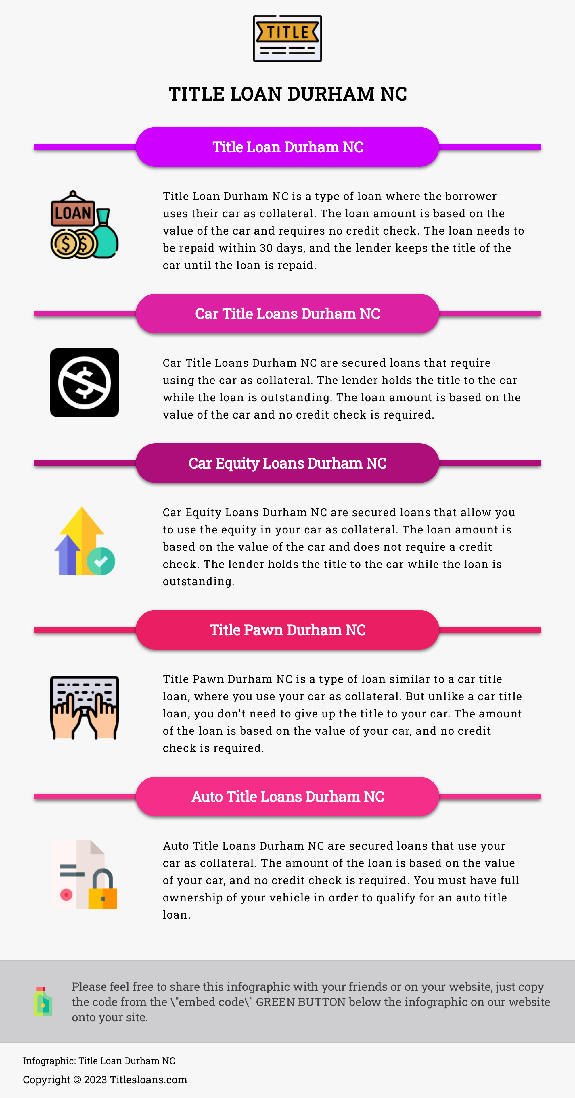 Infographic: Title Loan Durham NC  