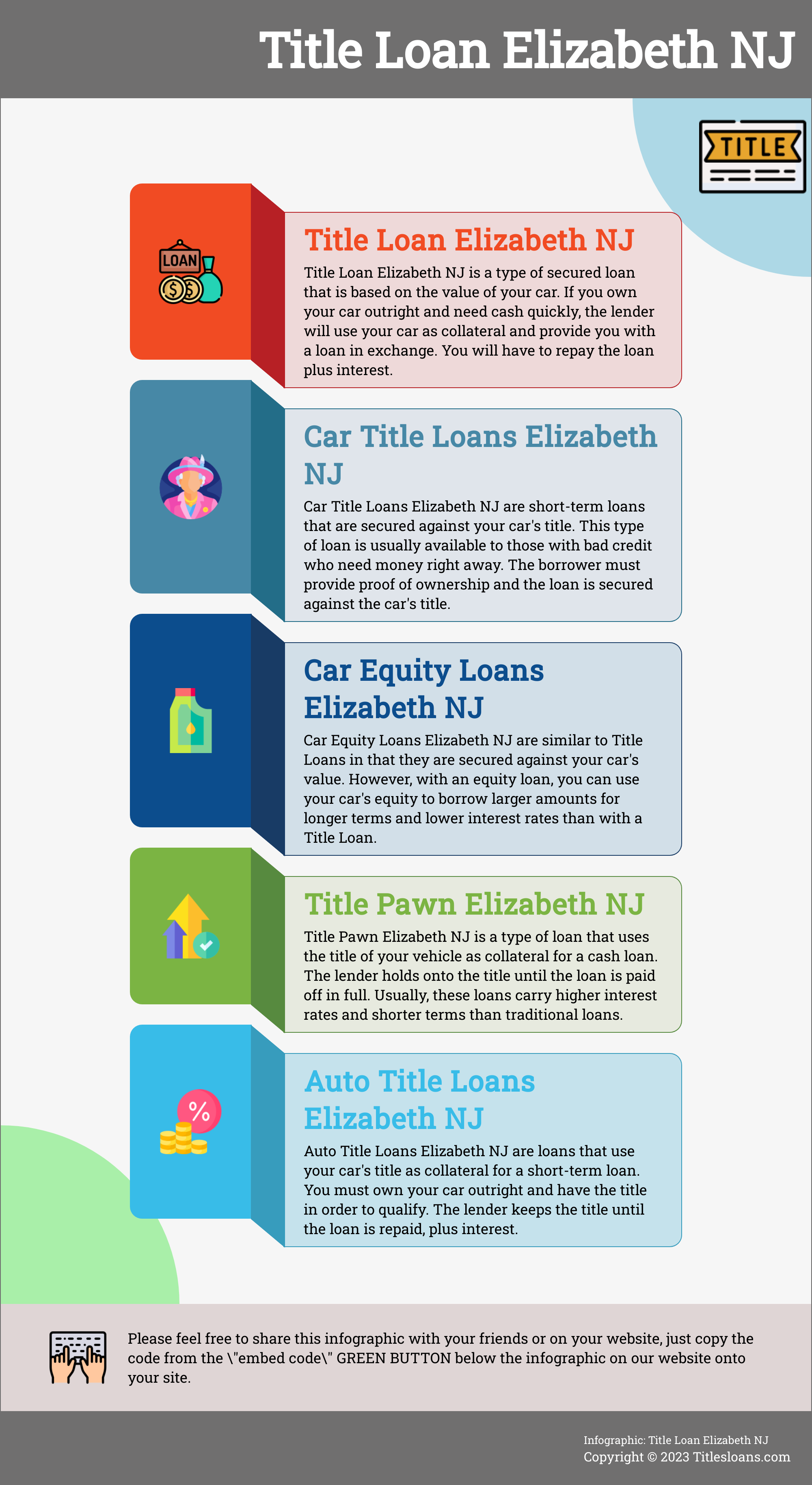 Infographic: Title Loan Elizabeth NJ  