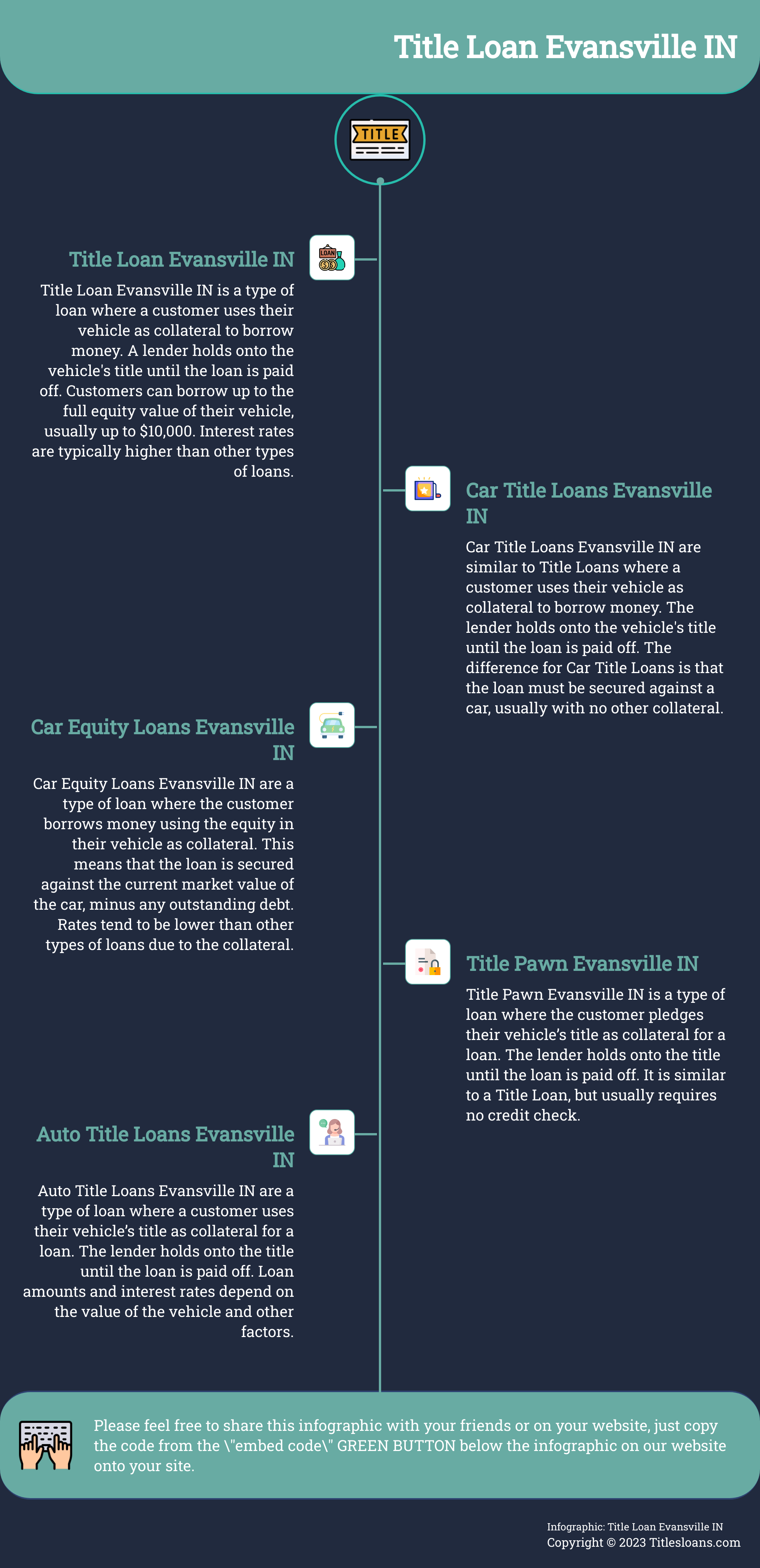 Infographic: Title Loan Evansville IN  