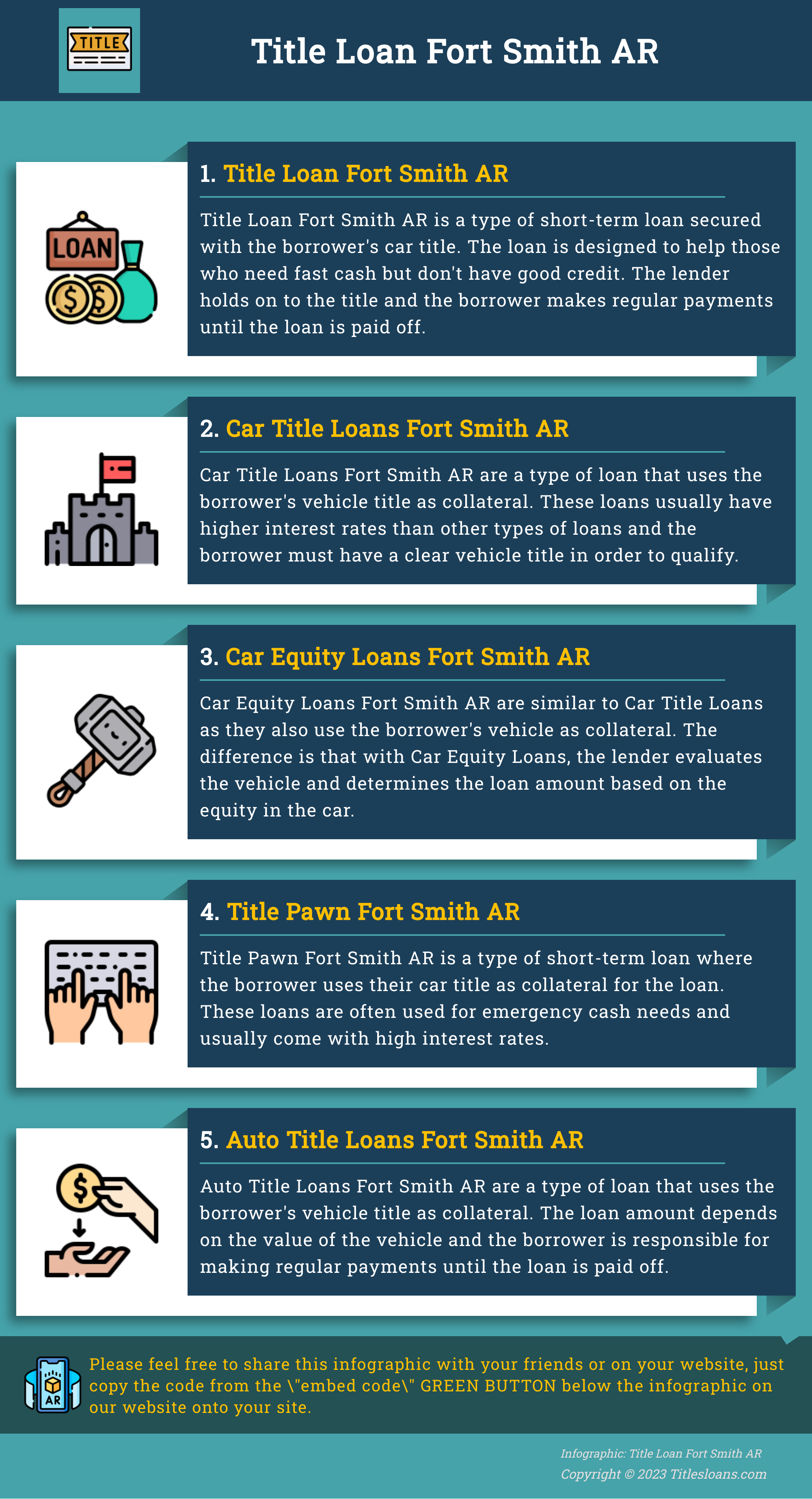 Infographic: Title Loan Fort Smith AR  