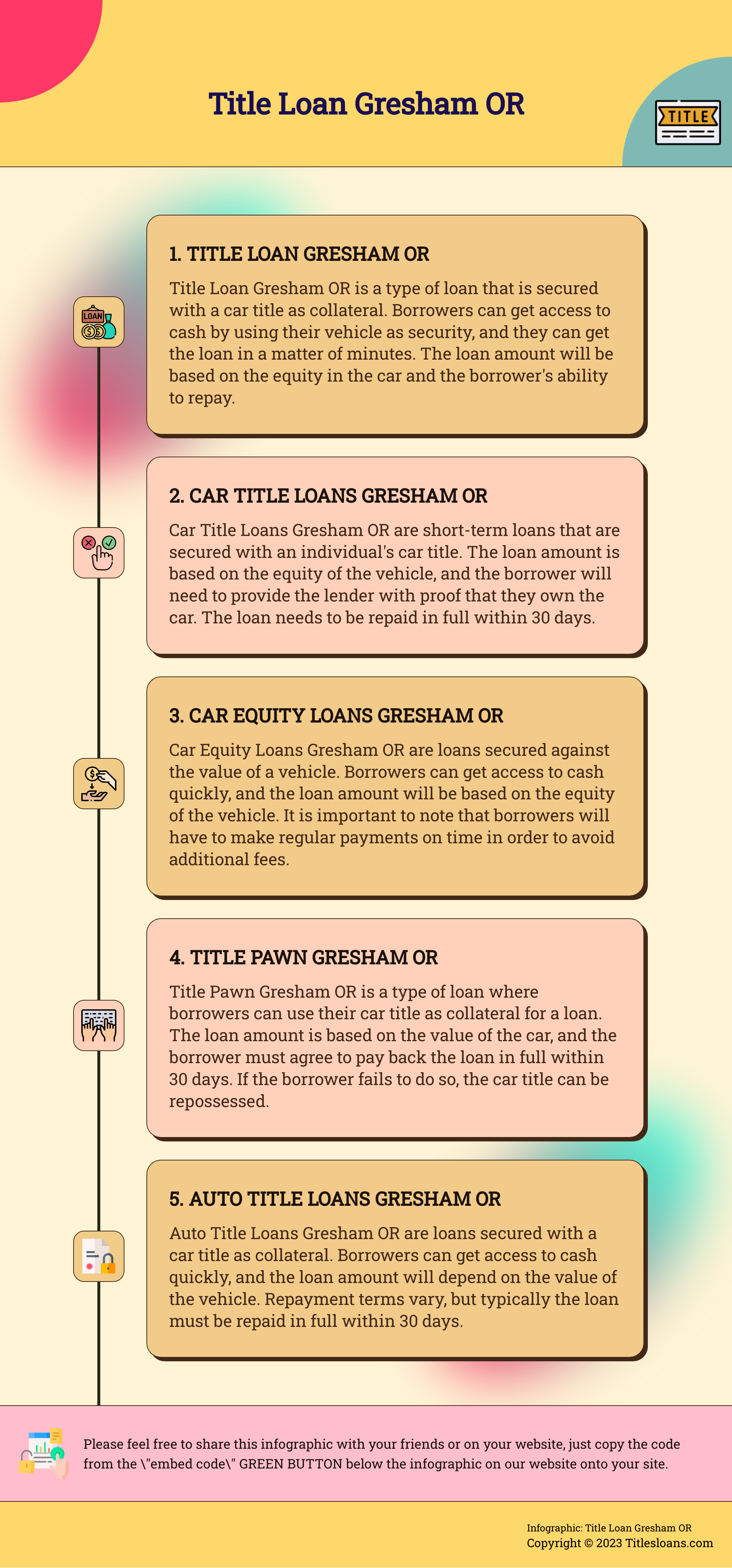 Infographic: Title Loan Gresham OR  