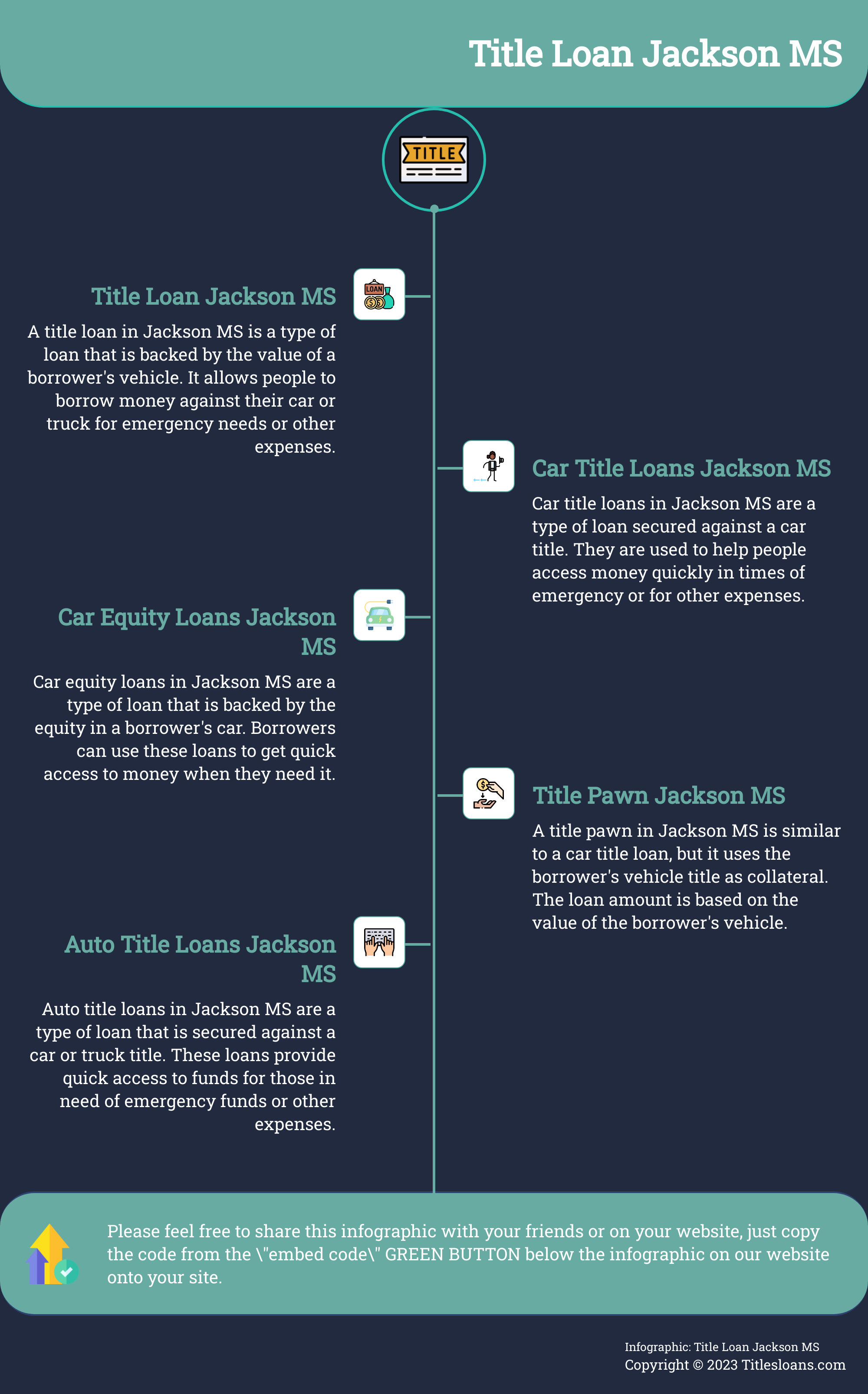 Infographic: Title Loan Jackson MS  