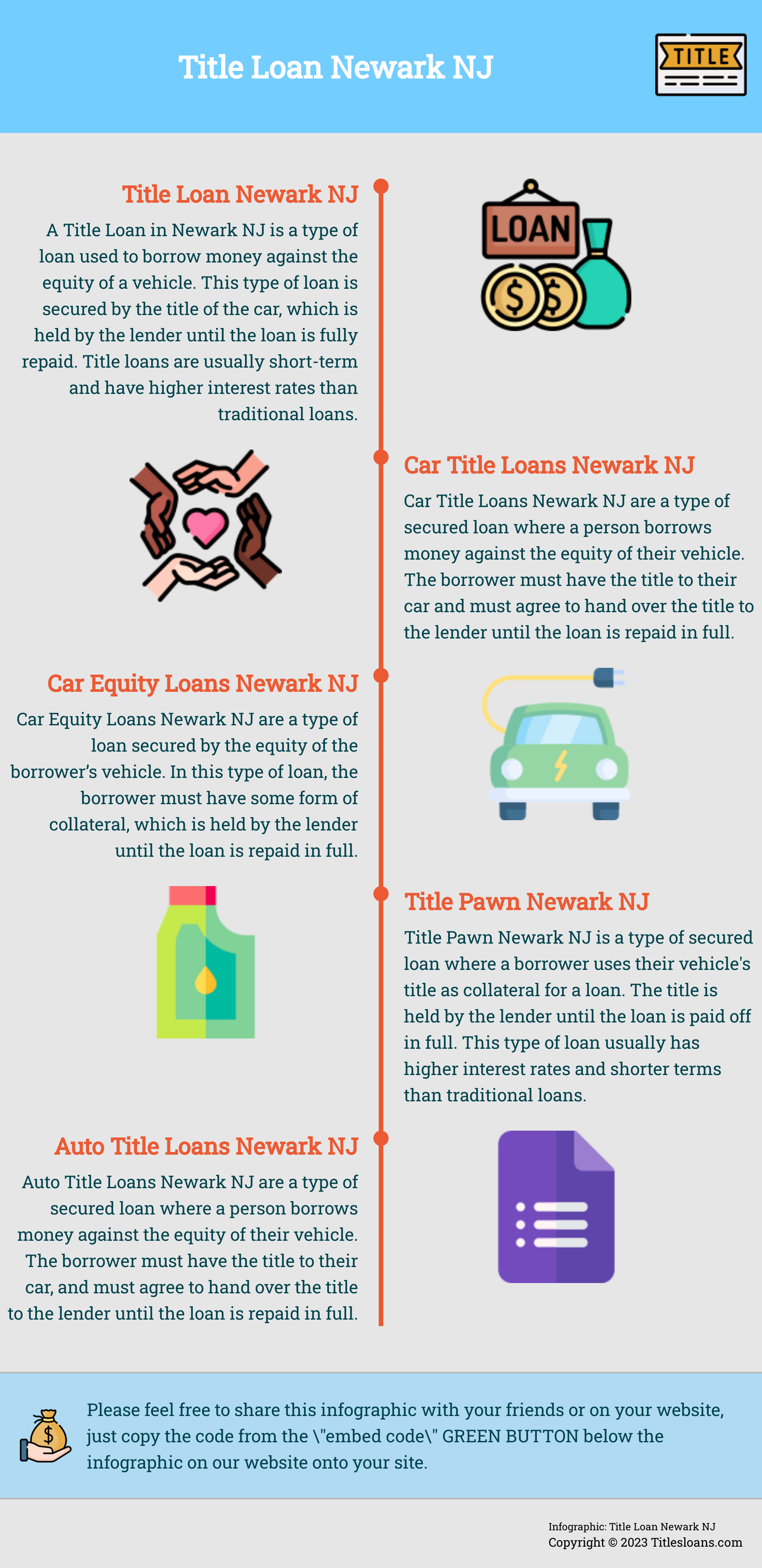 Infographic: Title Loan Newark NJ  