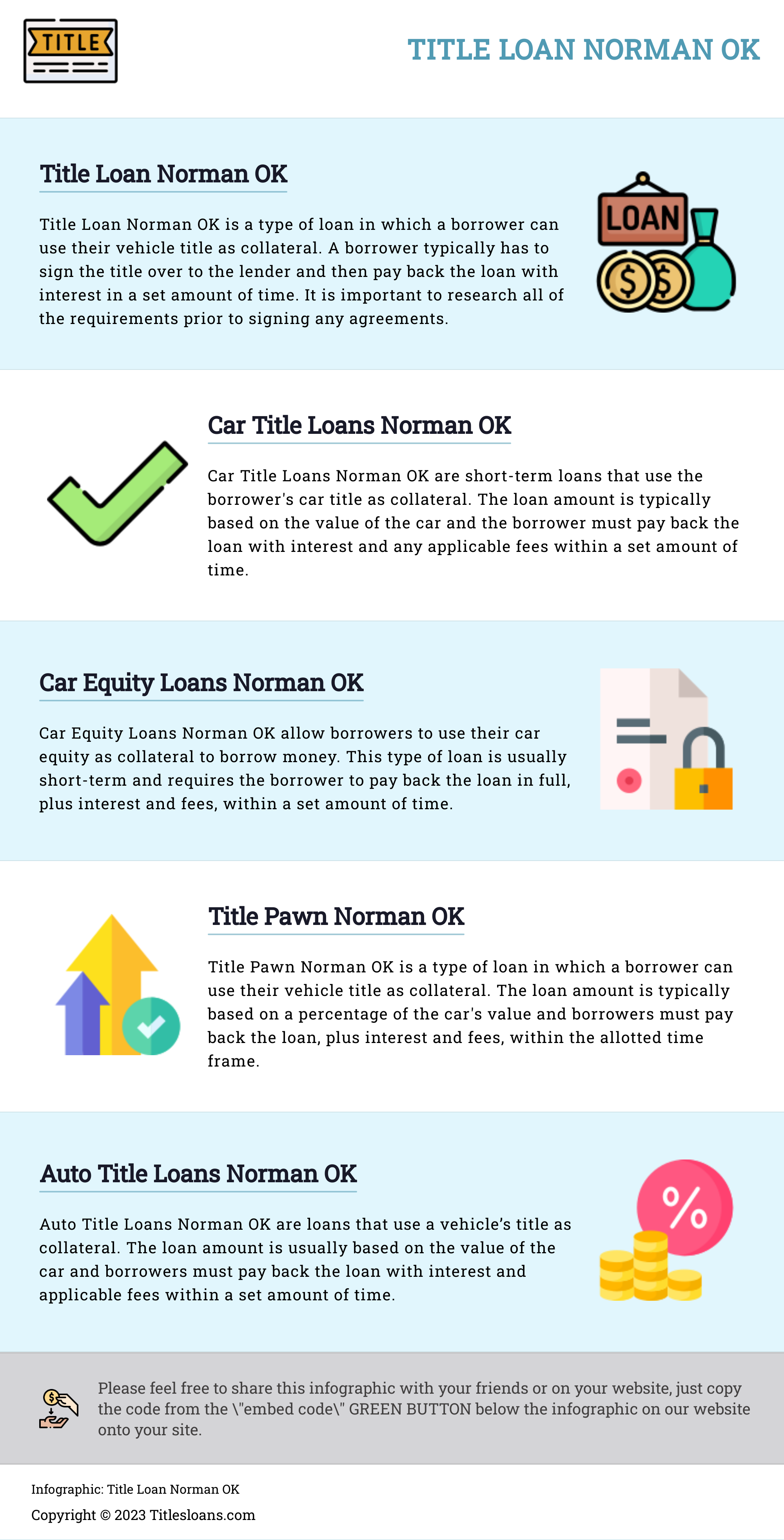 Infographic: Title Loan Norman OK  