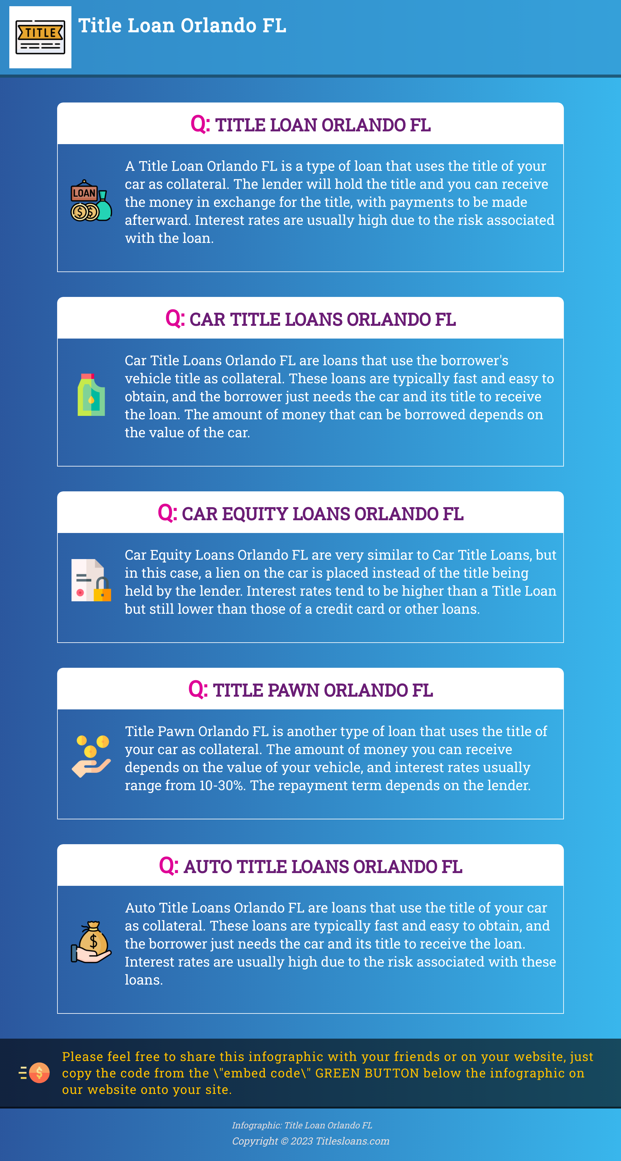 Infographic: Title Loan Orlando FL  