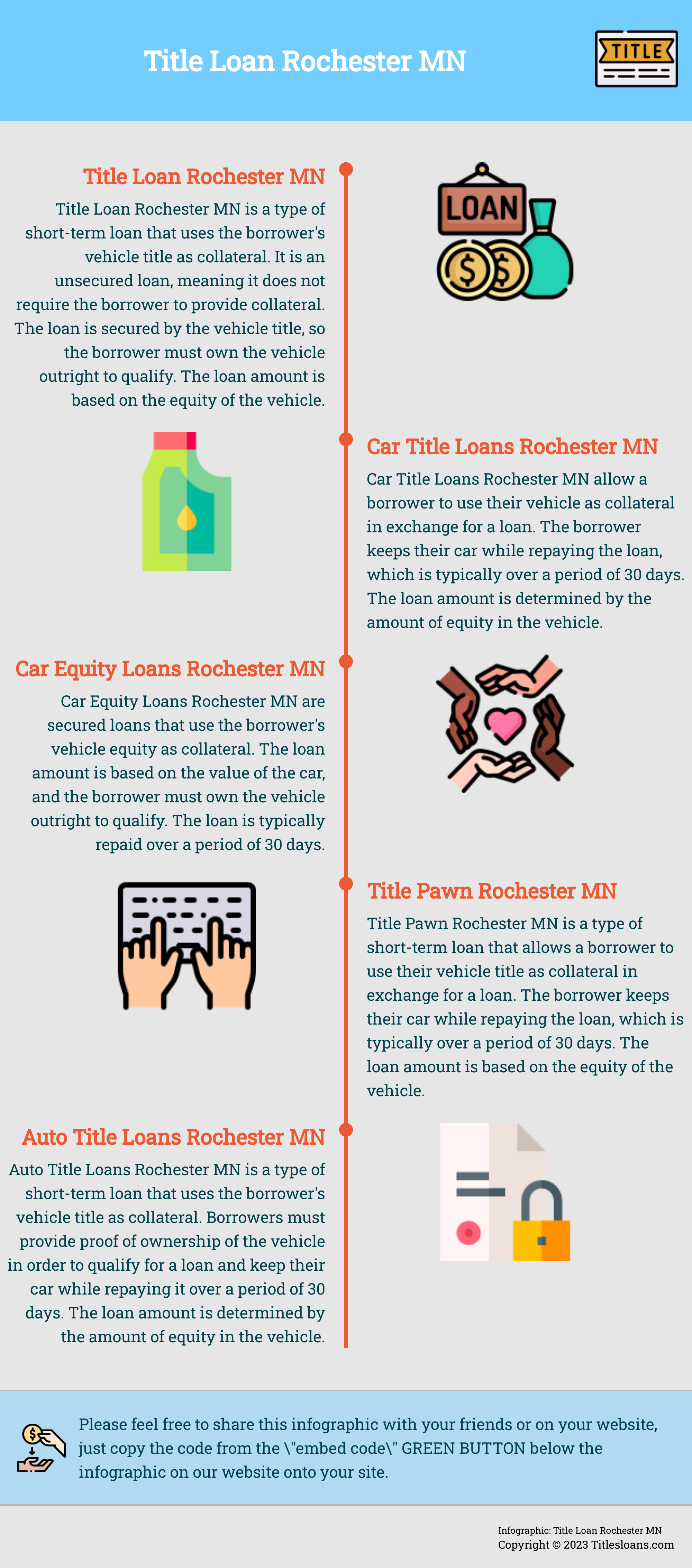 Infographic: Title Loan Rochester MN  