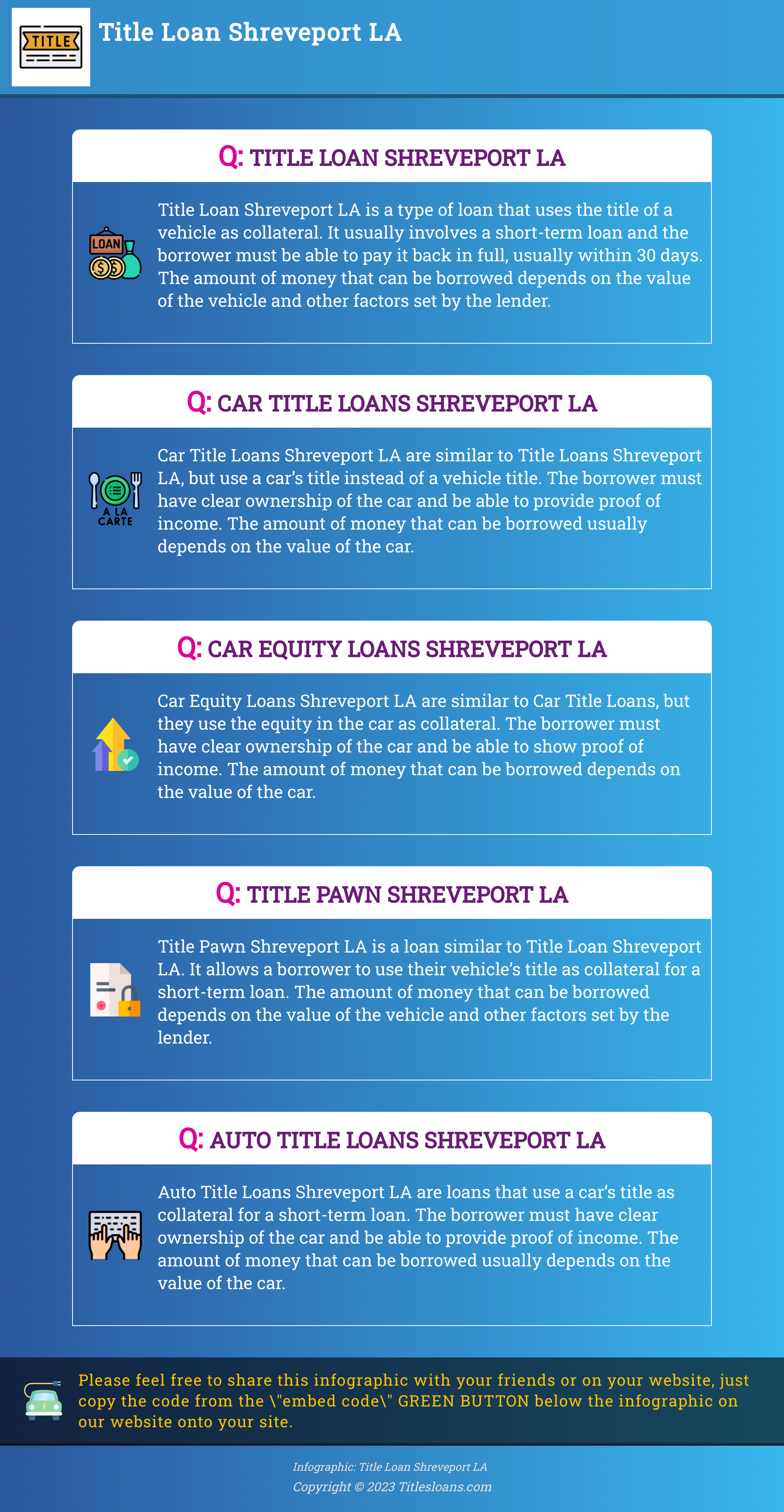 Infographic: Title Loan Shreveport LA  