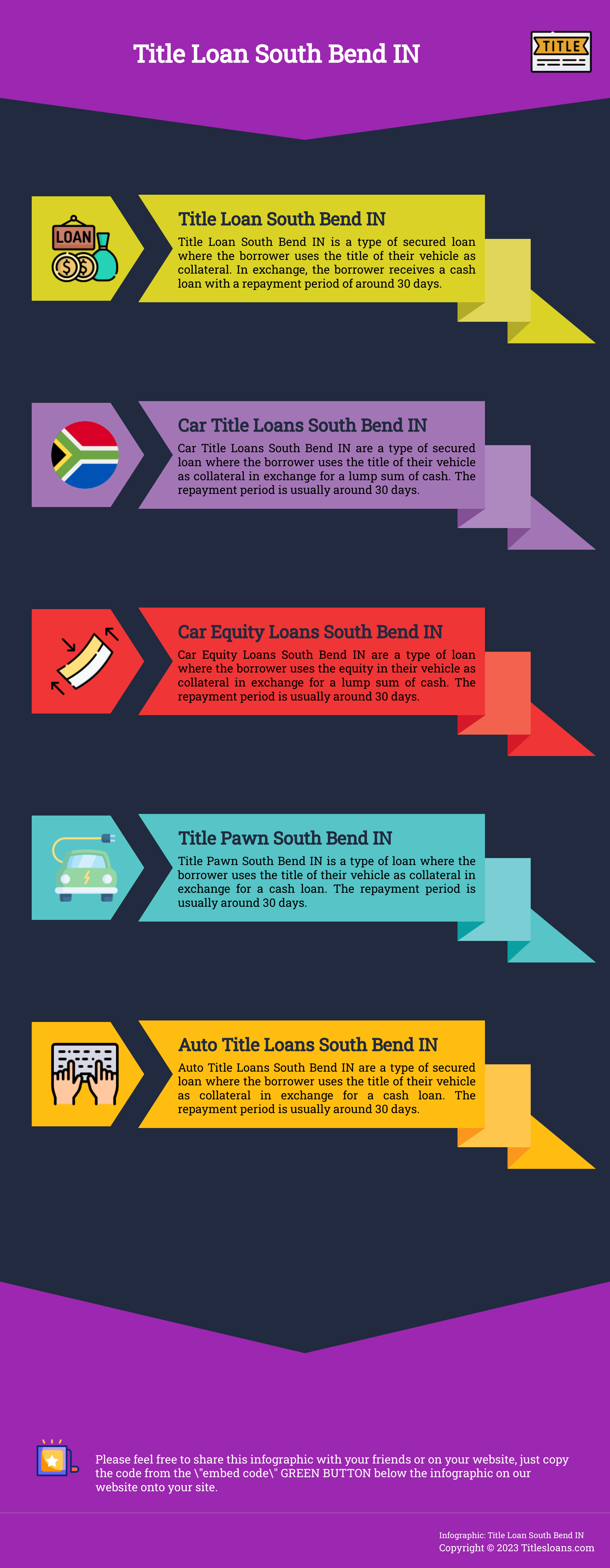 Infographic: Title Loan South Bend IN  