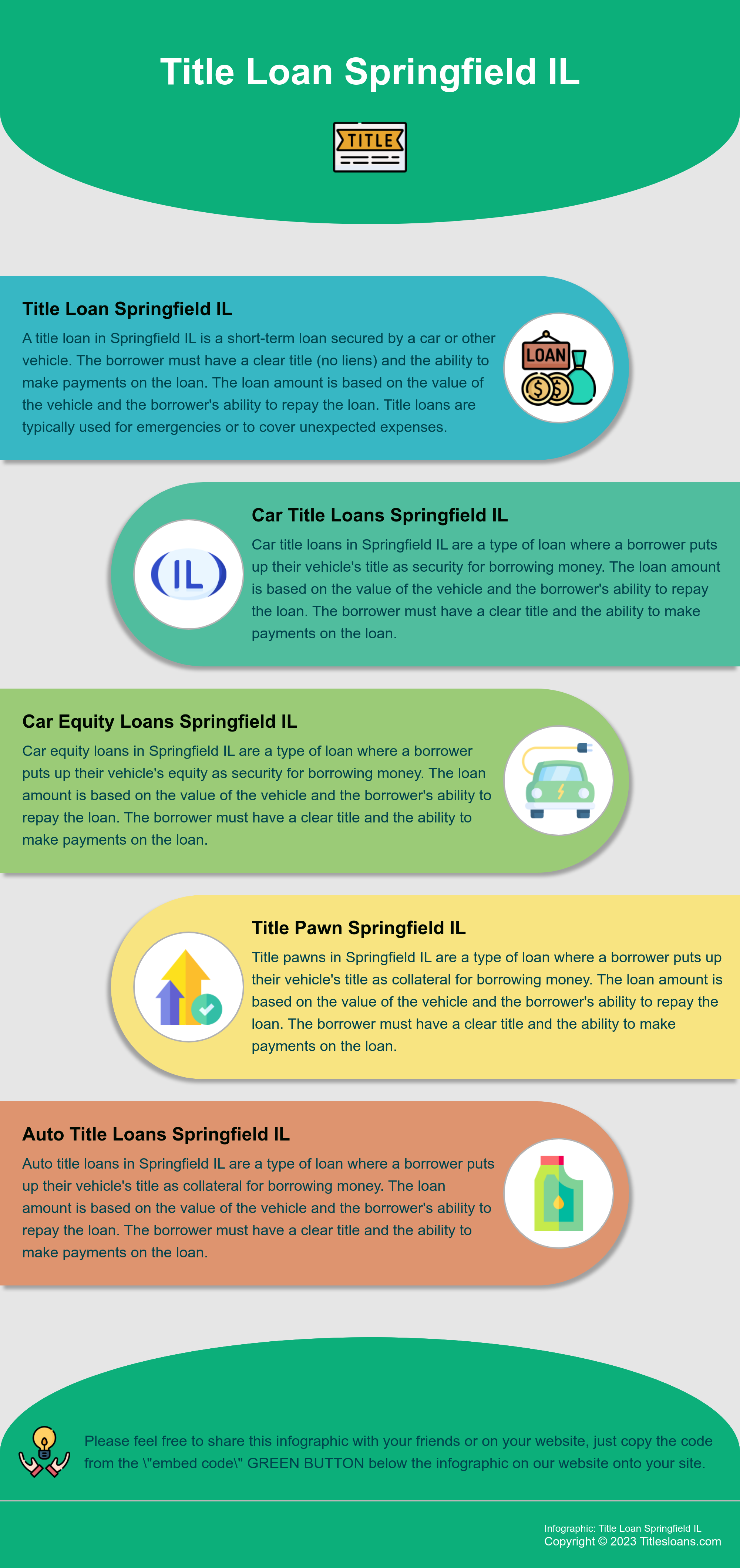 Infographic: Title Loan Springfield IL  