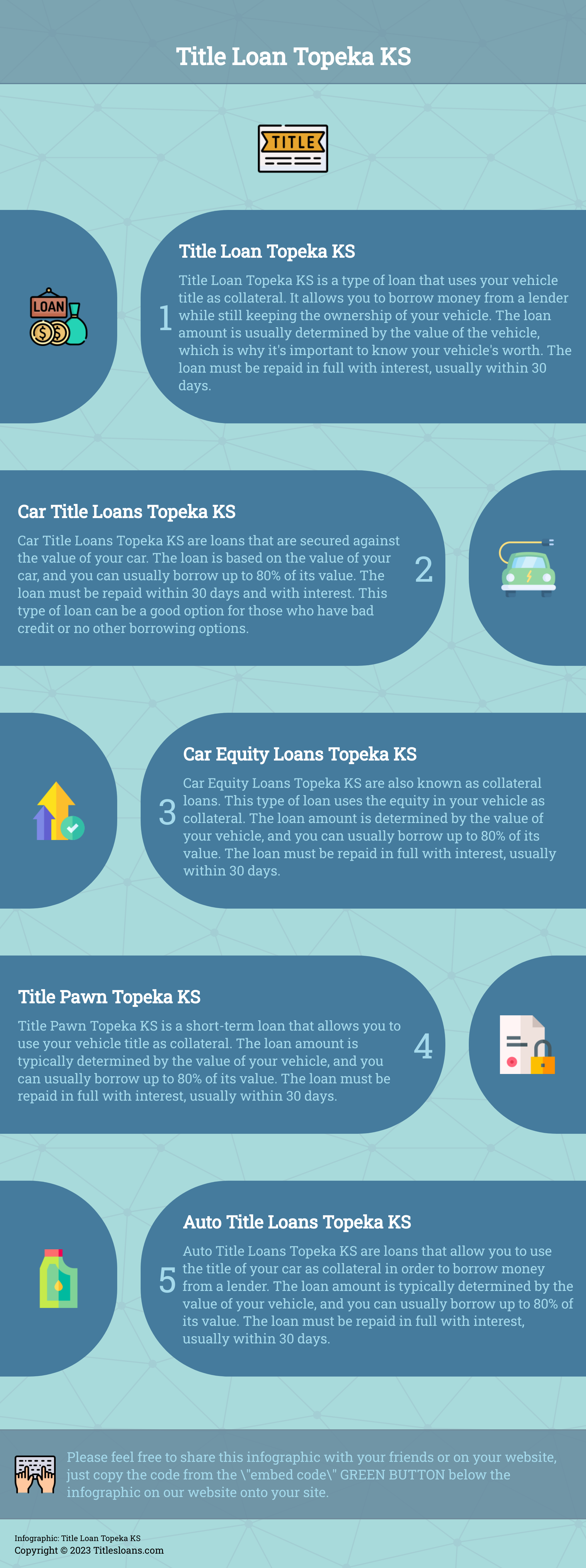 Infographic: Title Loan Topeka KS  