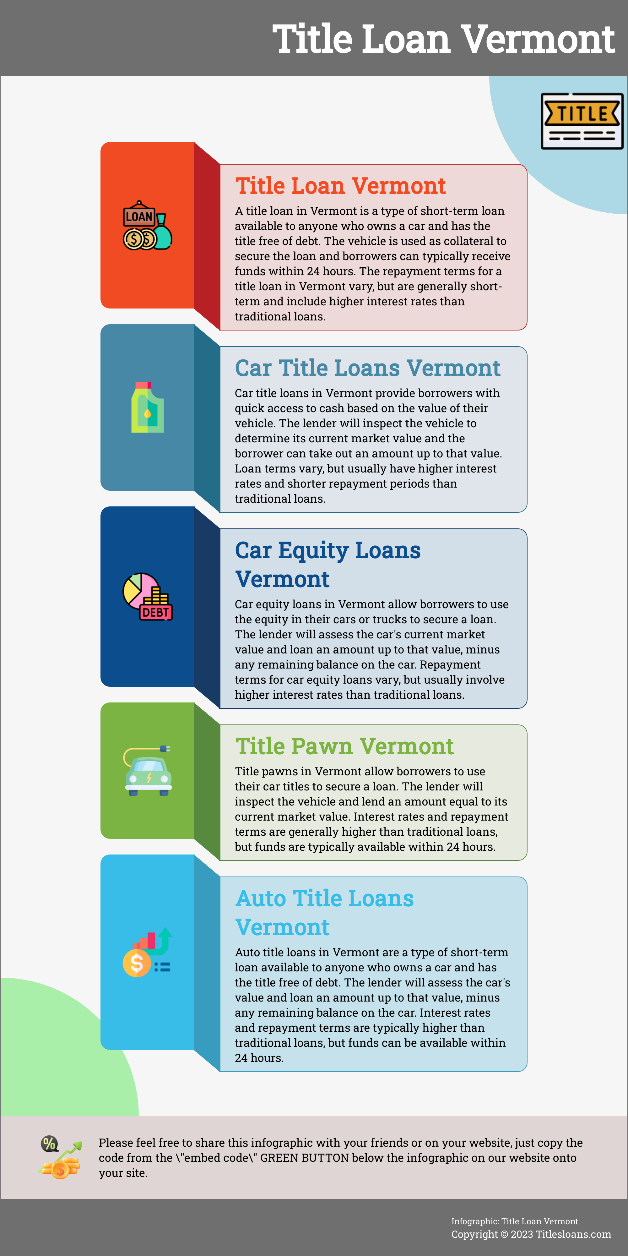 Infographic: Title Loan Vermont 